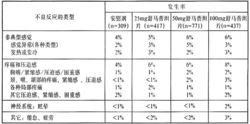 琥珀酸舒馬普坦片