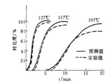 不飽和聚酯樹脂等溫固化曲線