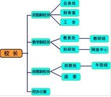 組織機構