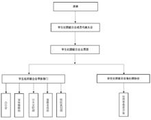 湖南軟體職業學院學社聯組織構架圖