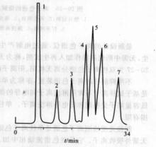 鹽酸淋洗分離羧酸色譜圖。