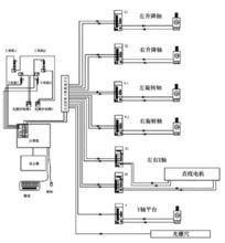 輪廓控制系統