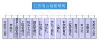 江西省高等級公路管理局