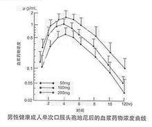 頭孢地尼分散片