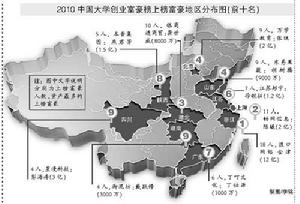 2010中國大學創業富豪榜