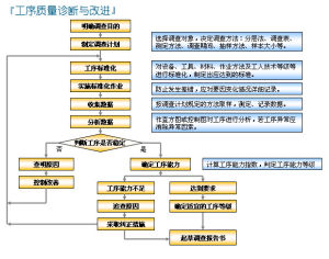 工序質量控制