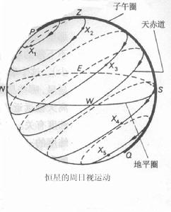 天球