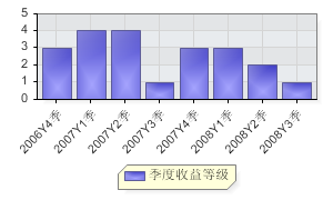 國泰金馬穩健