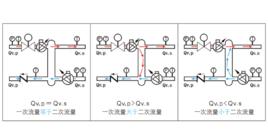 混水供熱機組