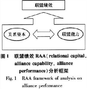 關係資本