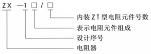 ZX1電阻器