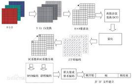 圖像數據壓縮