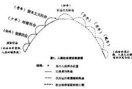 邊際生產力理論