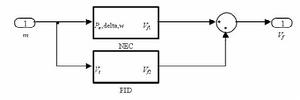 非線性勵磁控制