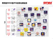 RDM[研發管理]