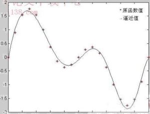 線性函式