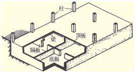 箱型基礎