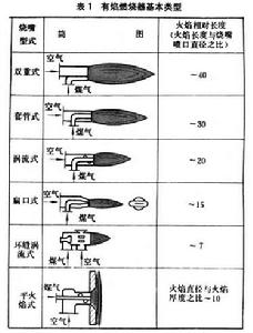 冶金爐燃燒裝置