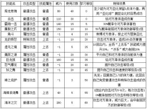 4399奧拉星波塞冬技能表