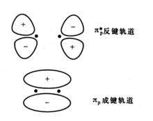 π成鍵軌道