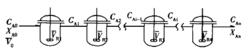 串聯反應器