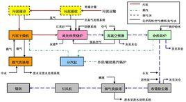 熱灼減率