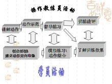 駕培操作教學模式