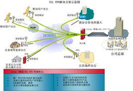 經濟全球一體化