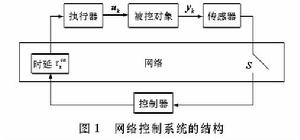 異步動態系統