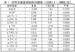 拆借市場網路交易