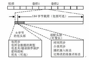 圖2 包的結構