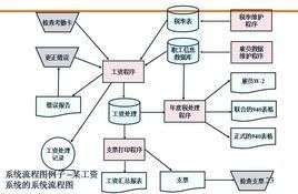 結構化分析方法