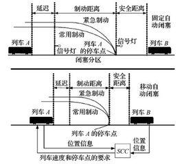 自動閉塞