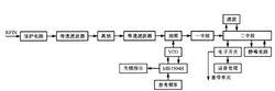 接收機單元原理框圖