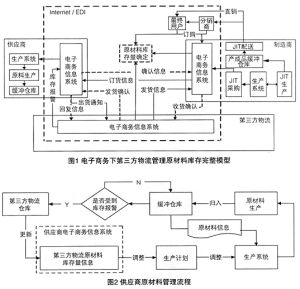 第三方物流信息系統