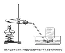 高錳酸鉀製取氧氣實驗示意圖