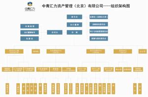 中青匯力資產管理（北京）有限公司