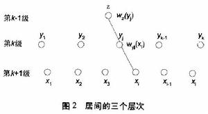 第三方逆向物流決策