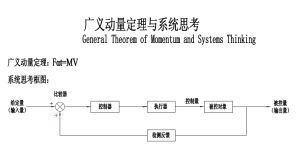 廣義動量定理與系統思考