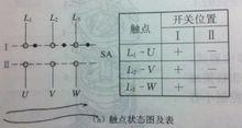 轉換開關