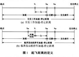 加速起飛距離