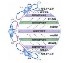 三圈環流示意圖