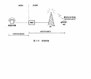 移動台識別碼