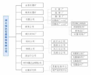 中科恆達石墨股份有限公司