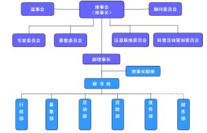 組織機構