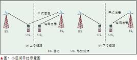 信道間干擾