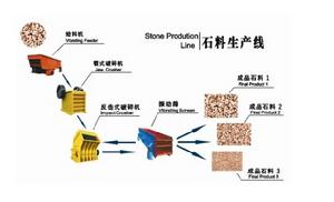 成套石料生產線設備