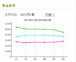 南京金地名京