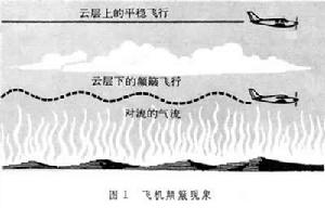 大氣影響