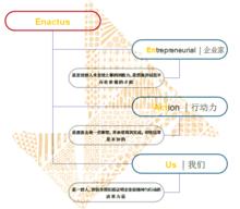 河南工業大學Enactus團隊